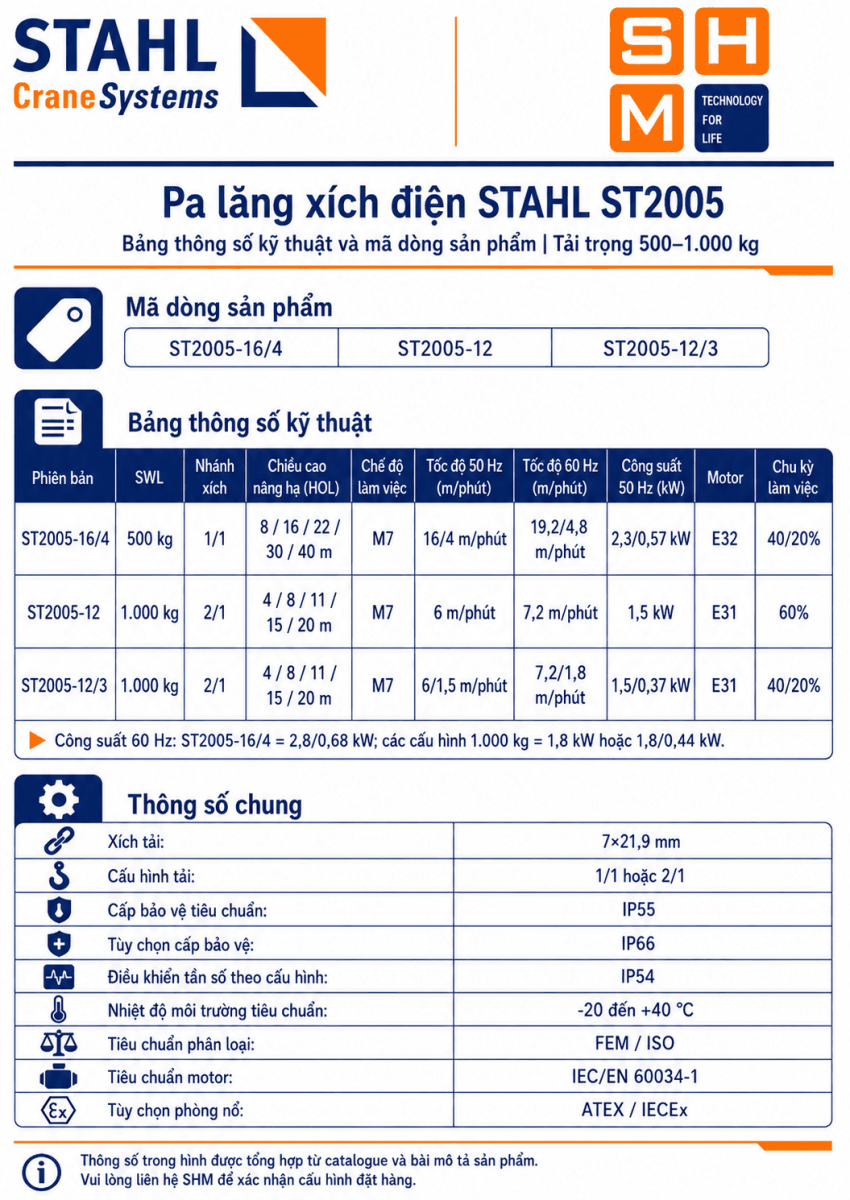 STAHL_ST2005-specs