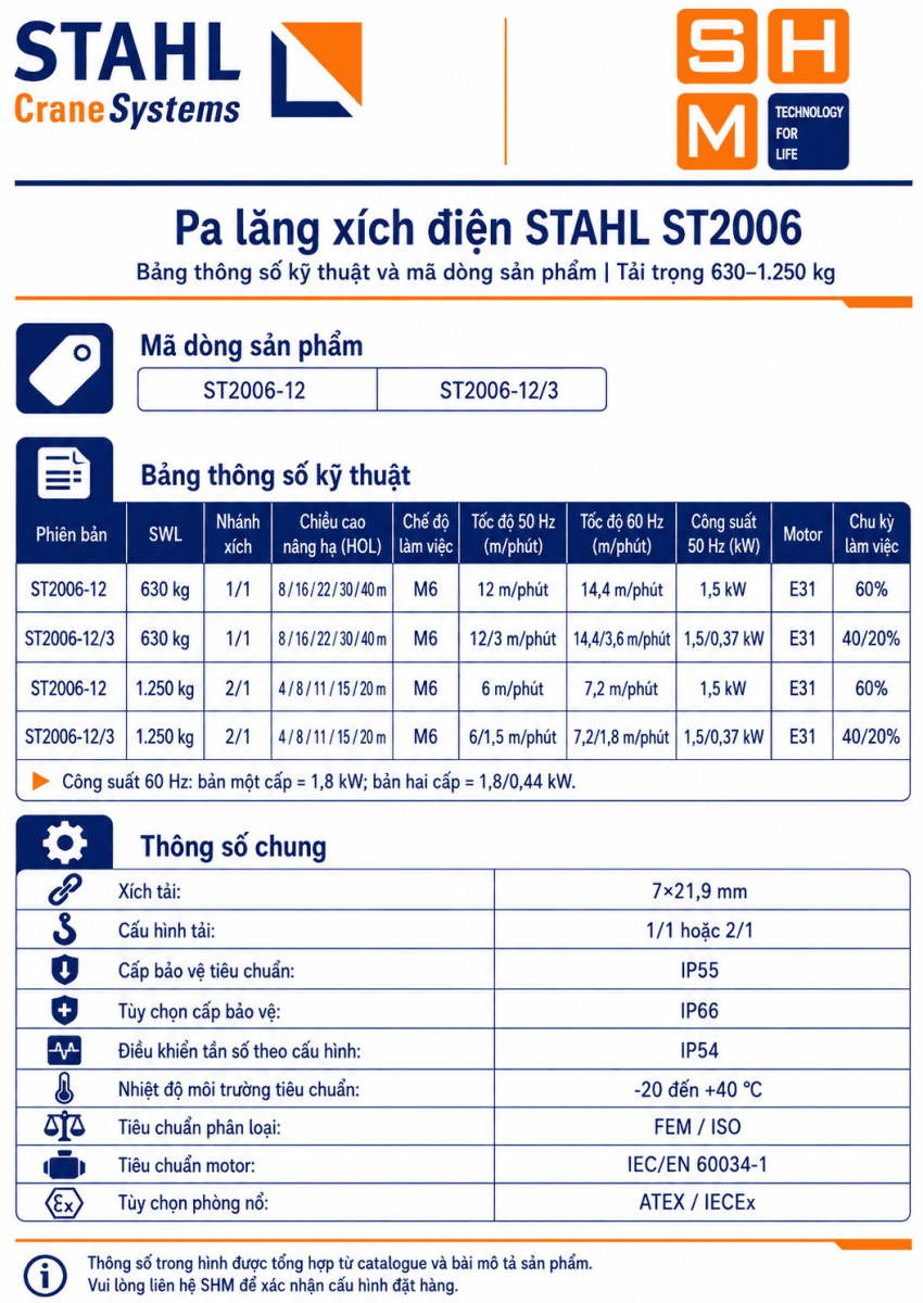 STAHL_ST2006-specs