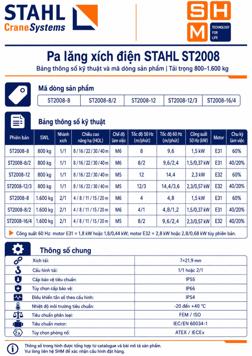 STAHL_ST2008-specs