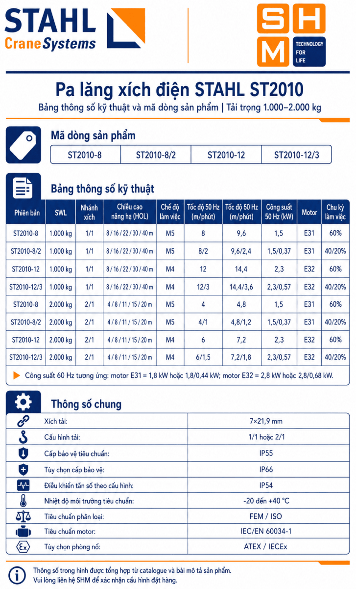 STAHL_ST2010-specs