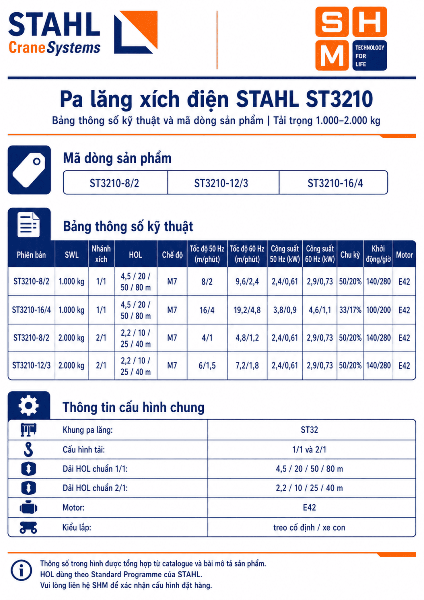 STAHL_ST3210-specs
