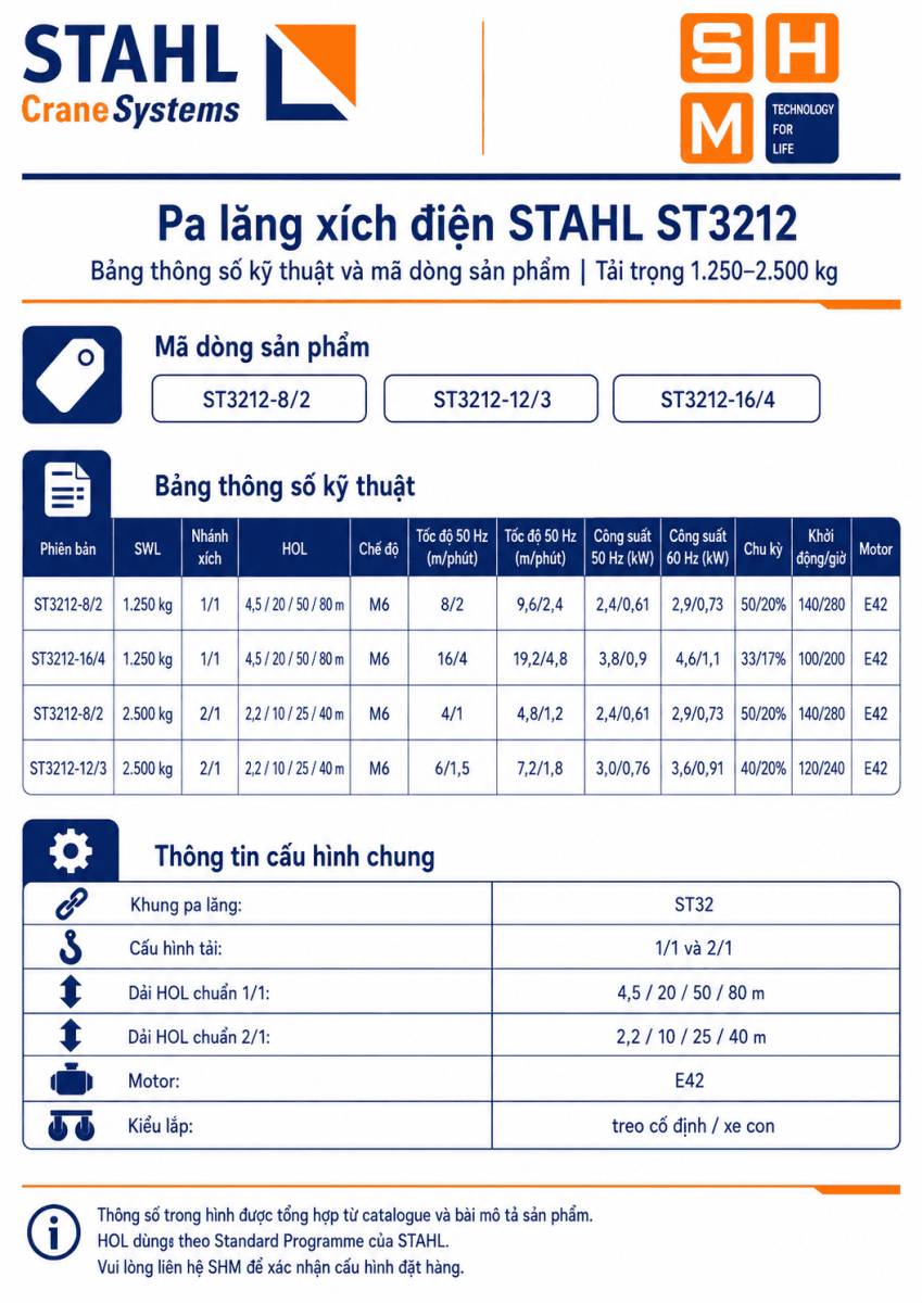 STAHL_ST3212-specs