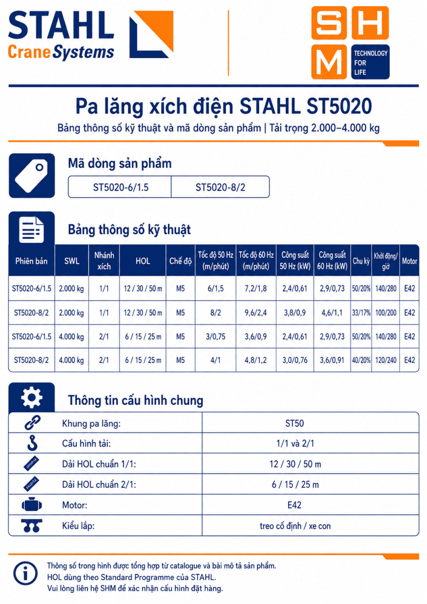 STAHL_ST5020-specs