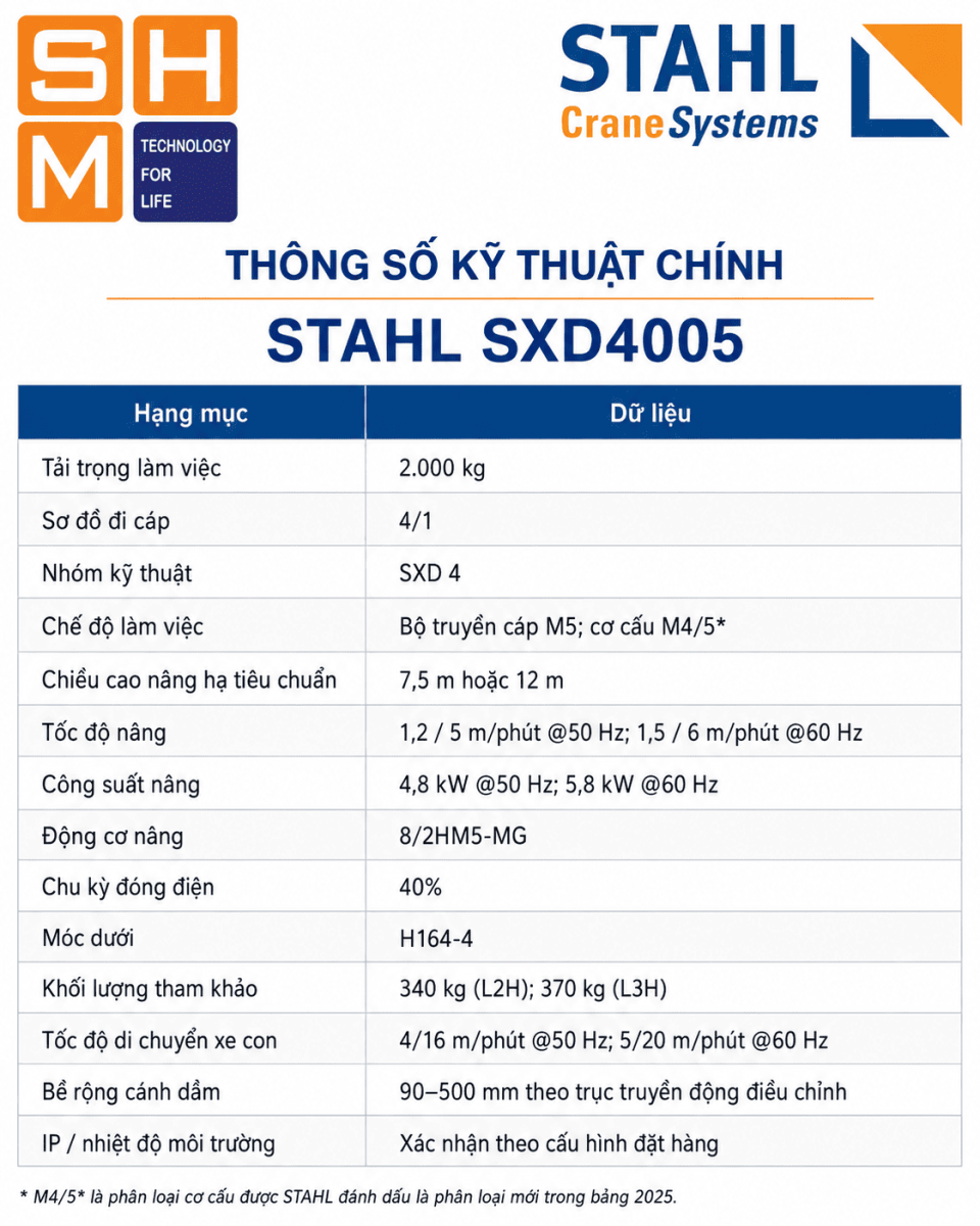 STAHL_SXD4005-specs
