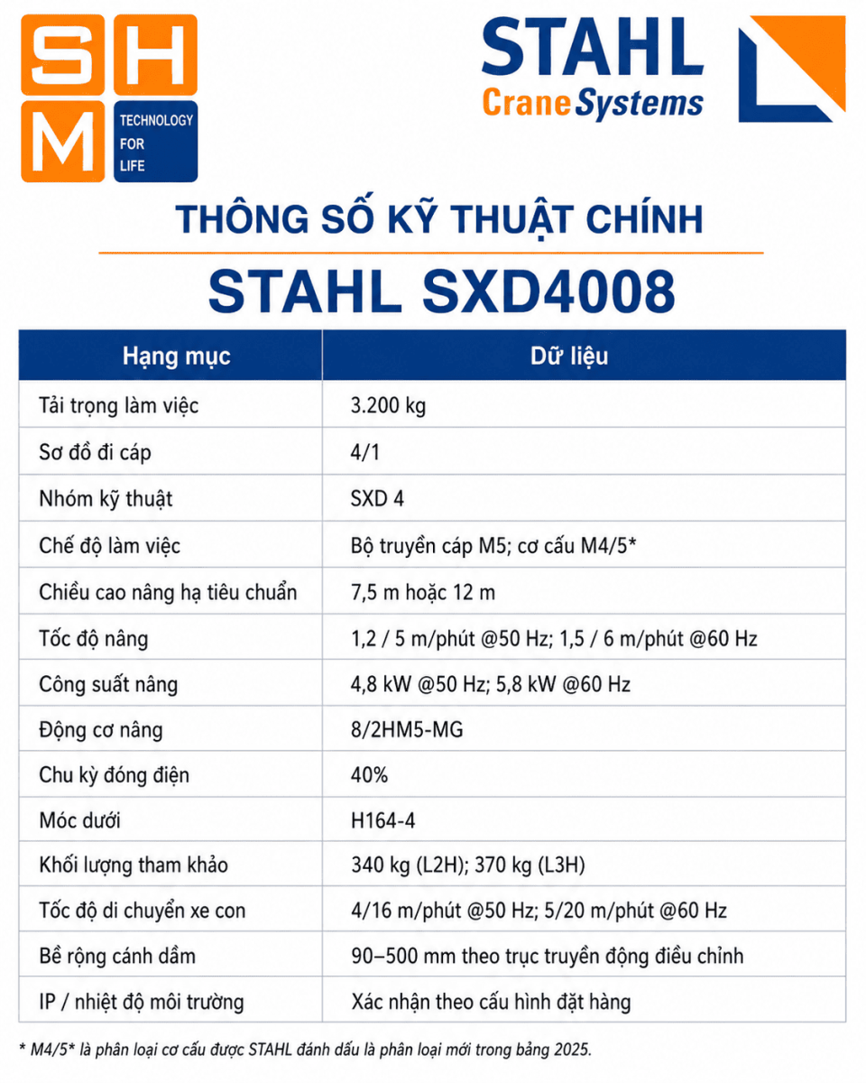 STAHL_SXD4008-specs