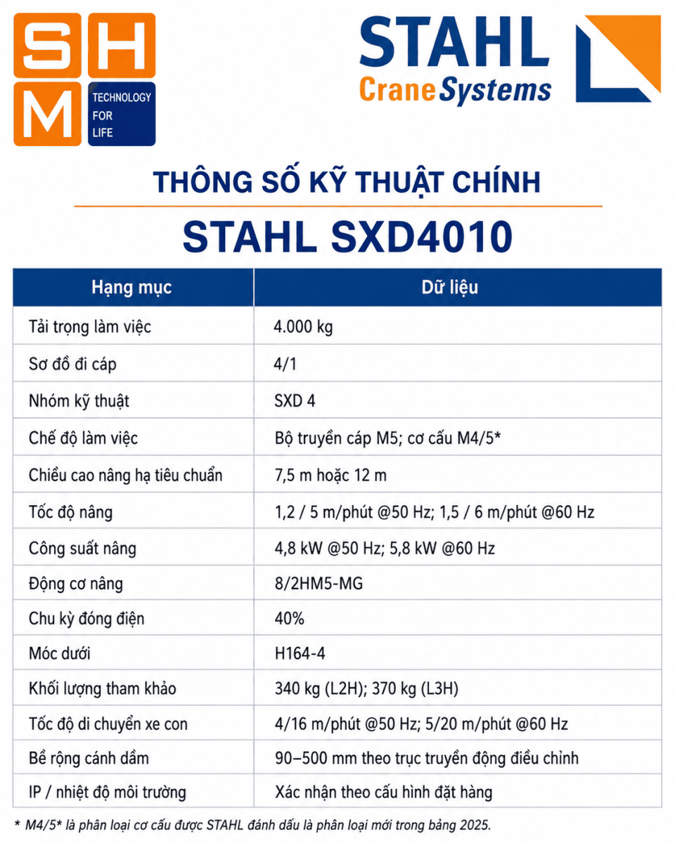 STAHL_SXD4010-specs
