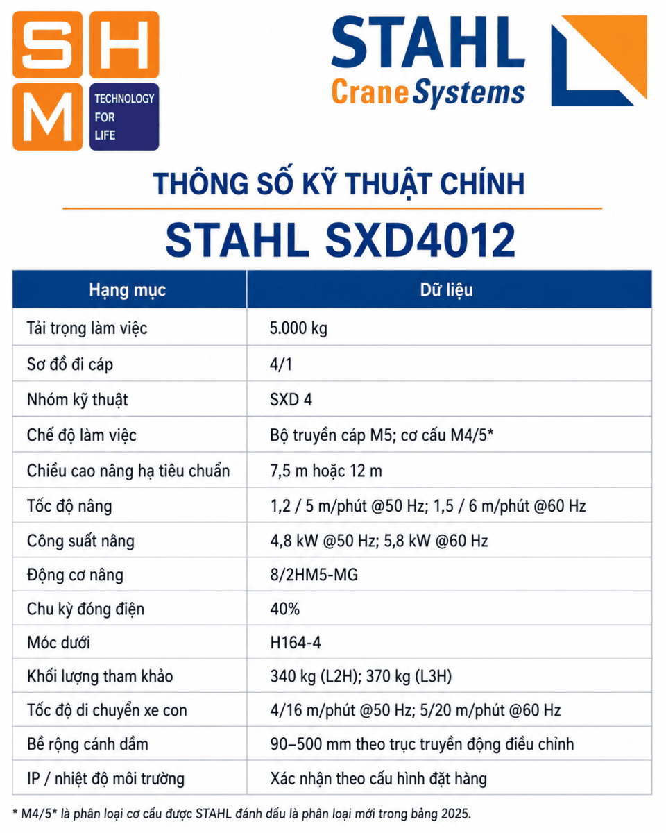 STAHL_SXD4012-specs
