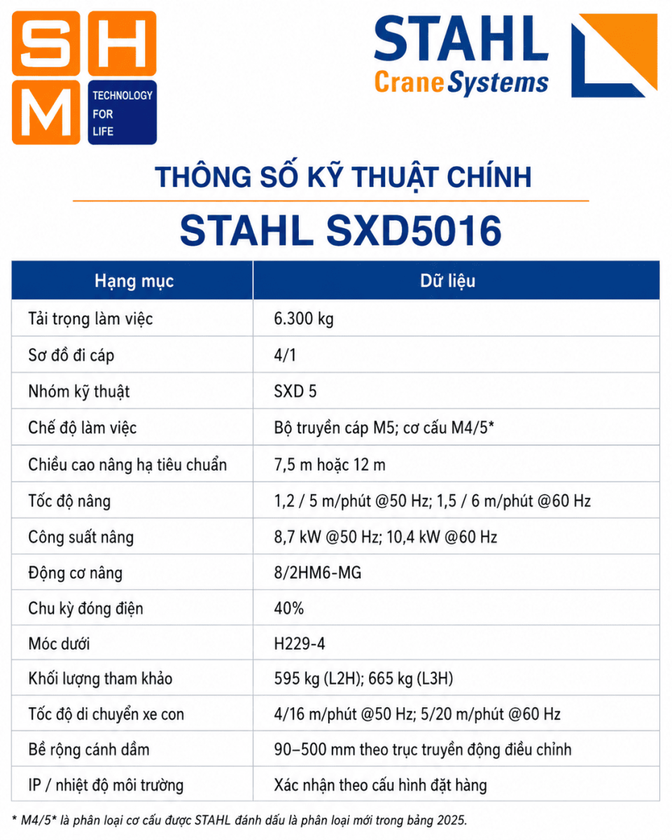 STAHL_SXD5016