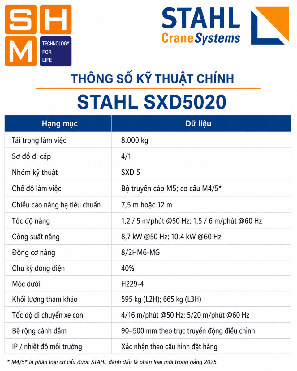 STAHL_SXD5020-specs