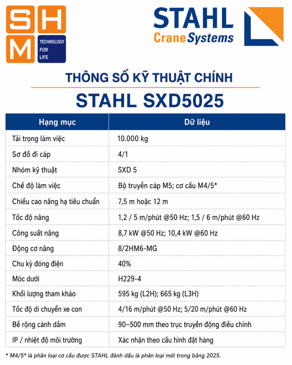 STAHL_SXD5025