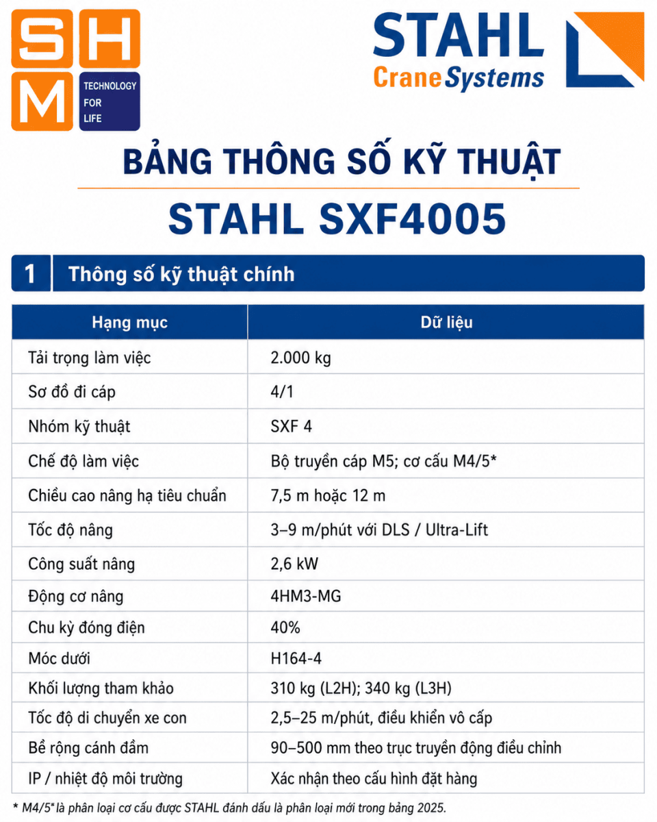 STAHL_SXF4005-specs