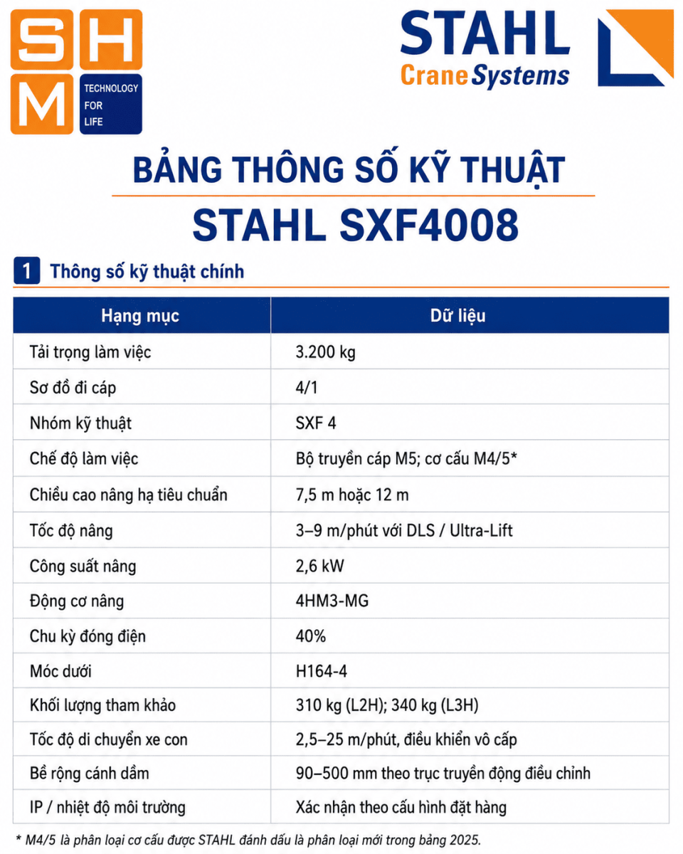 STAHL_SXF4008-specs