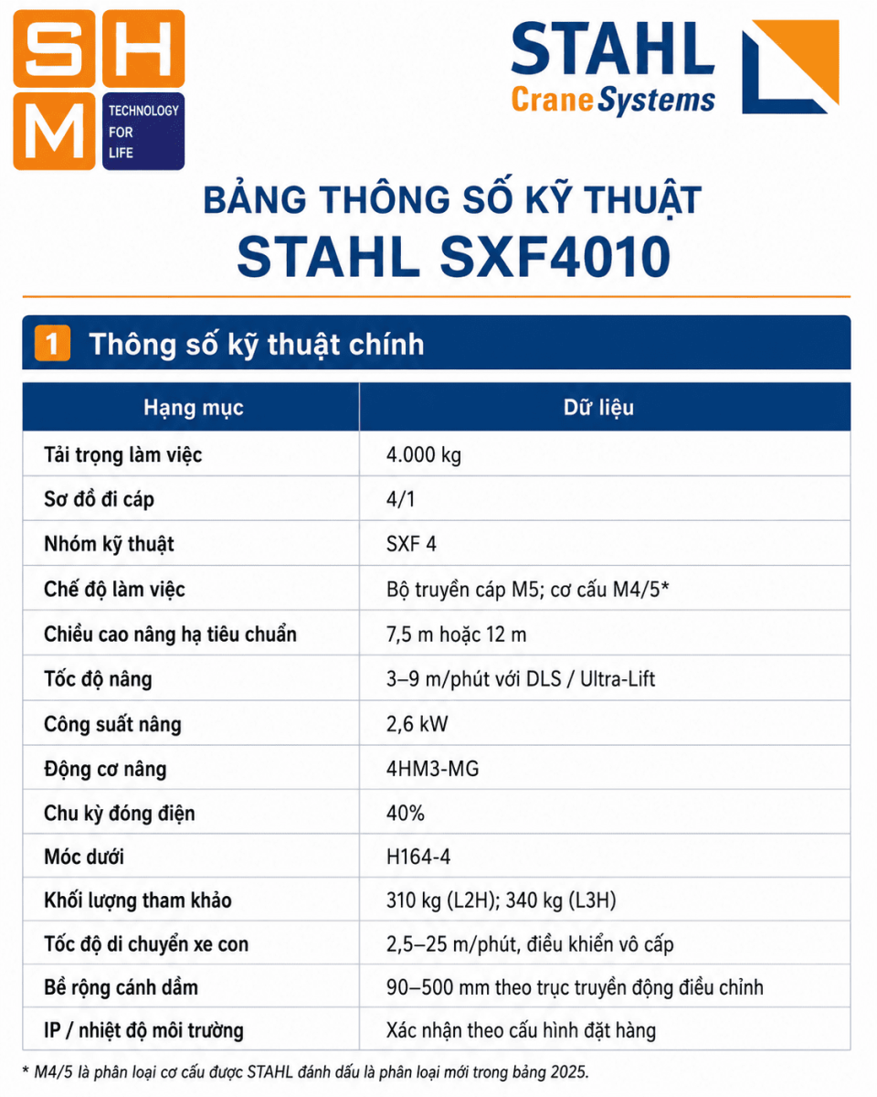 STAHL_SXF4010-specs
