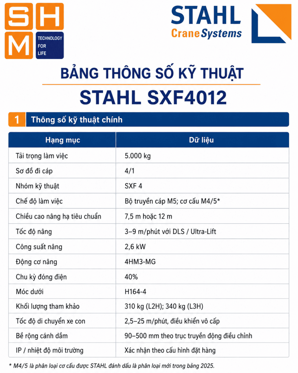 STAHL_SXF4012-specs