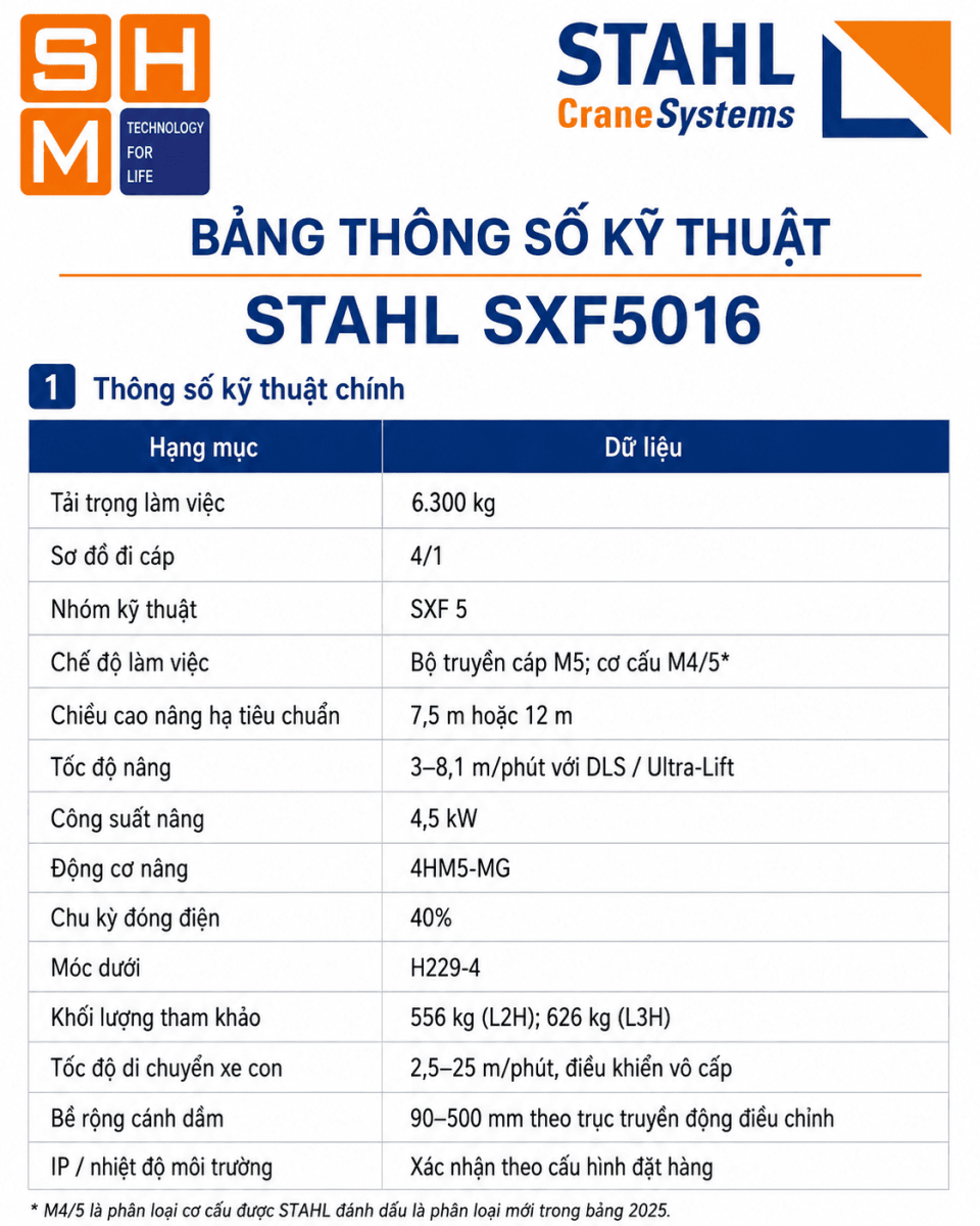 STAHL_SXF5016-specs
