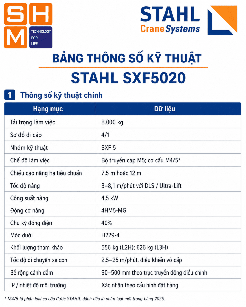 STAHL_SXF5020-specs