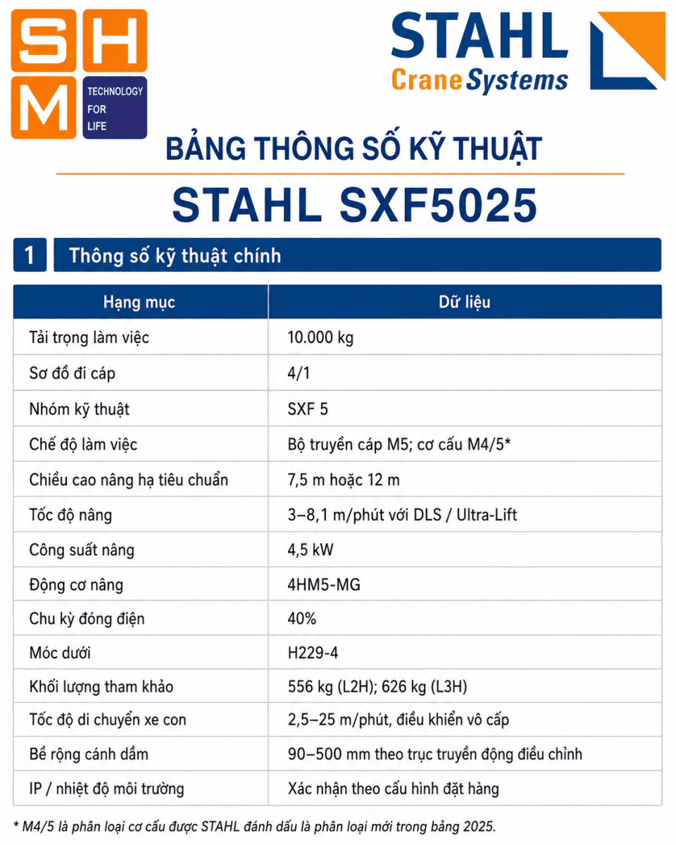 STAHL_SXF5025-specs