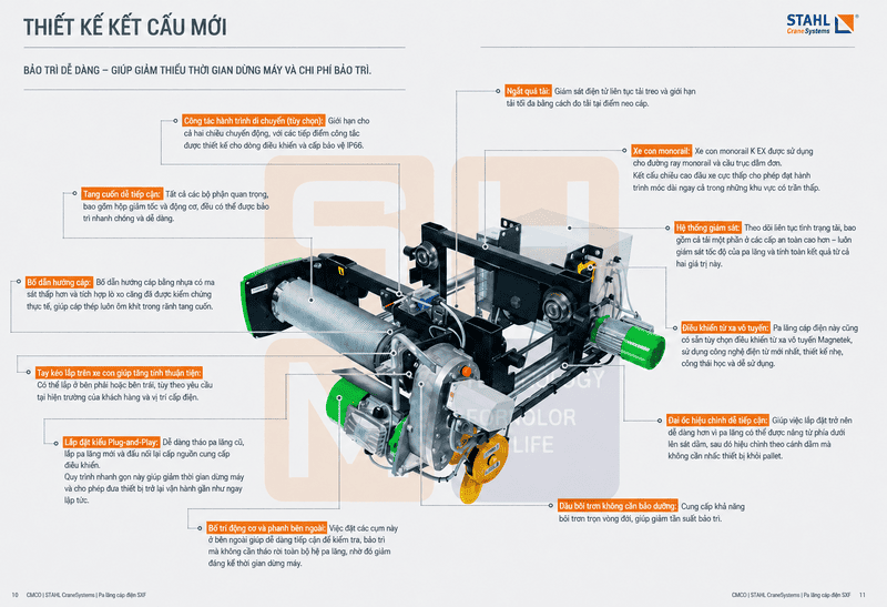 SXF_hoists_new_functions-shm