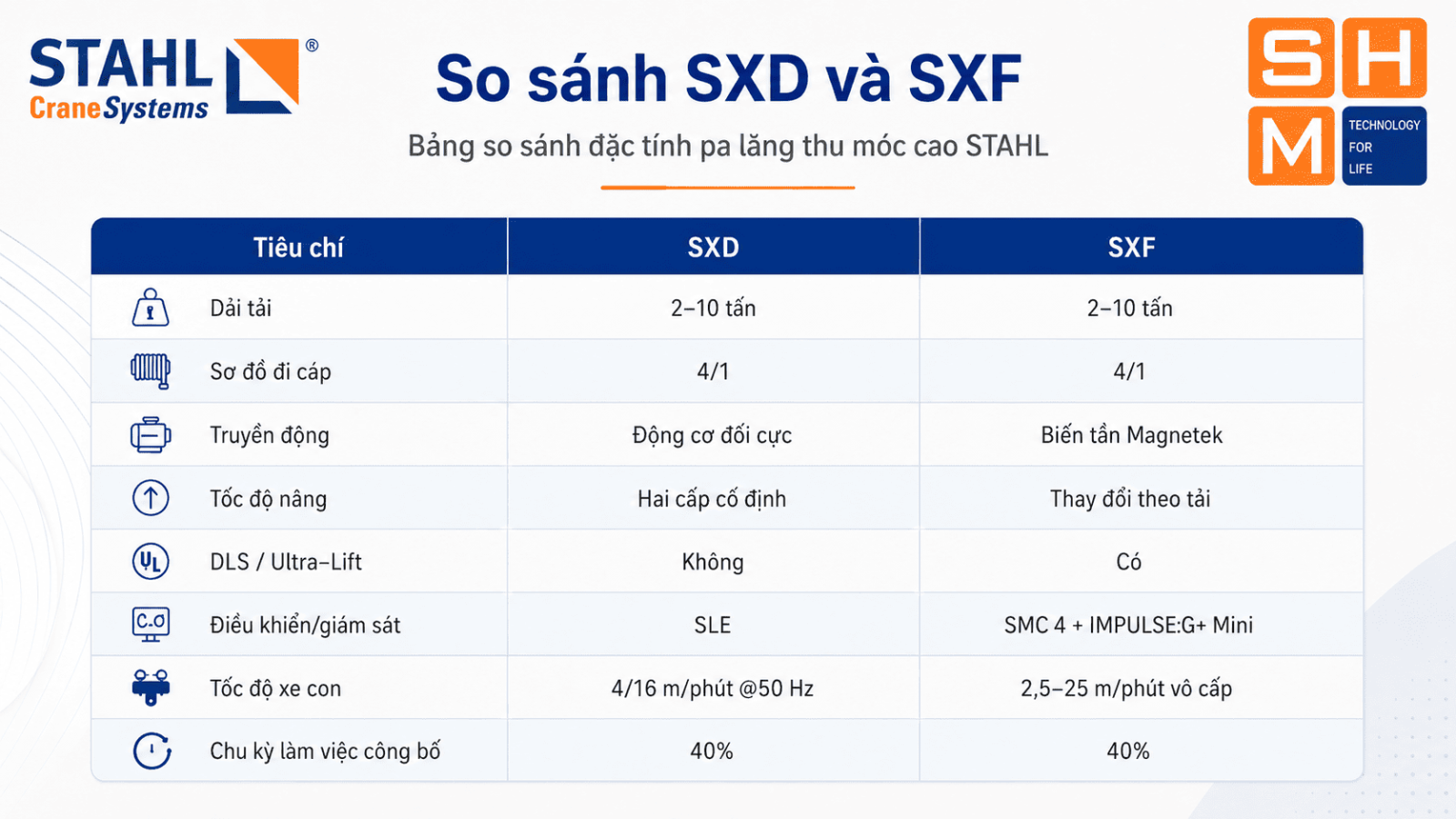 So sánh SXD vs SXF