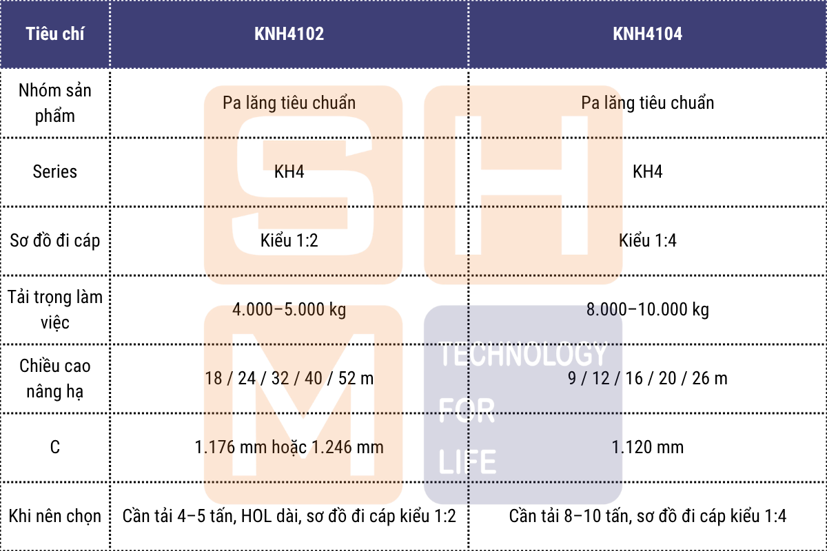So sánh KNH4102 với các nhóm model liên quan-1