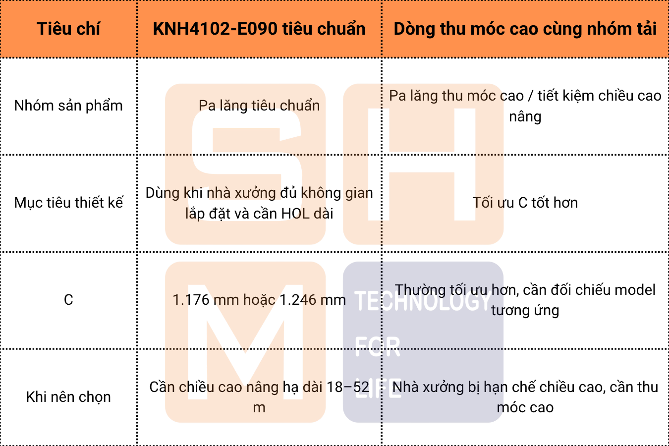 So sánh KNH4102-E090 với dòng thu móc cao cùng nhóm tải