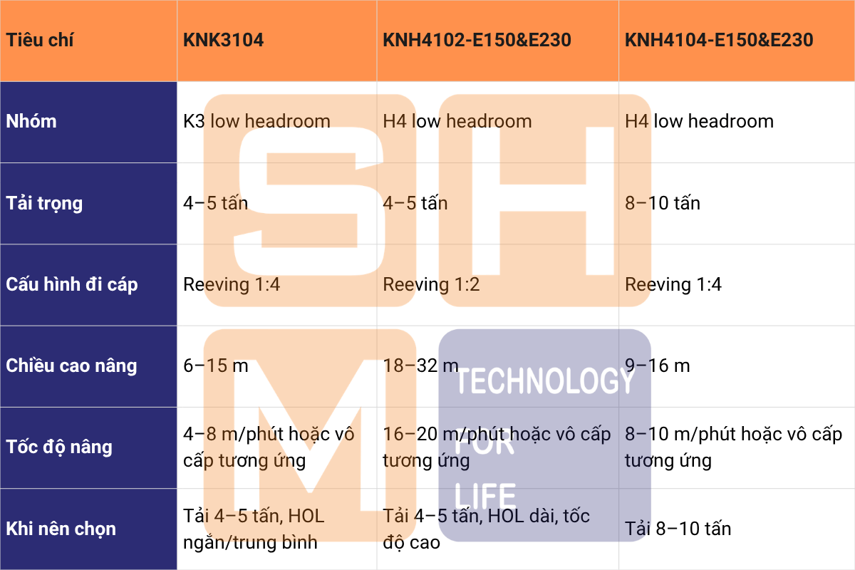 So sánh KNH4102-E150 và E230 với model liên quan