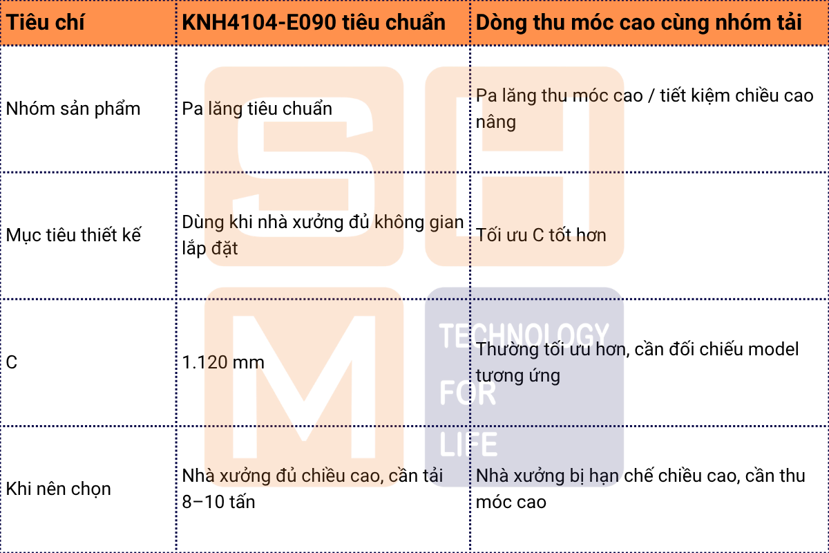 So sánh KNH4104-E090 với dòng thu móc cao cùng nhóm tải