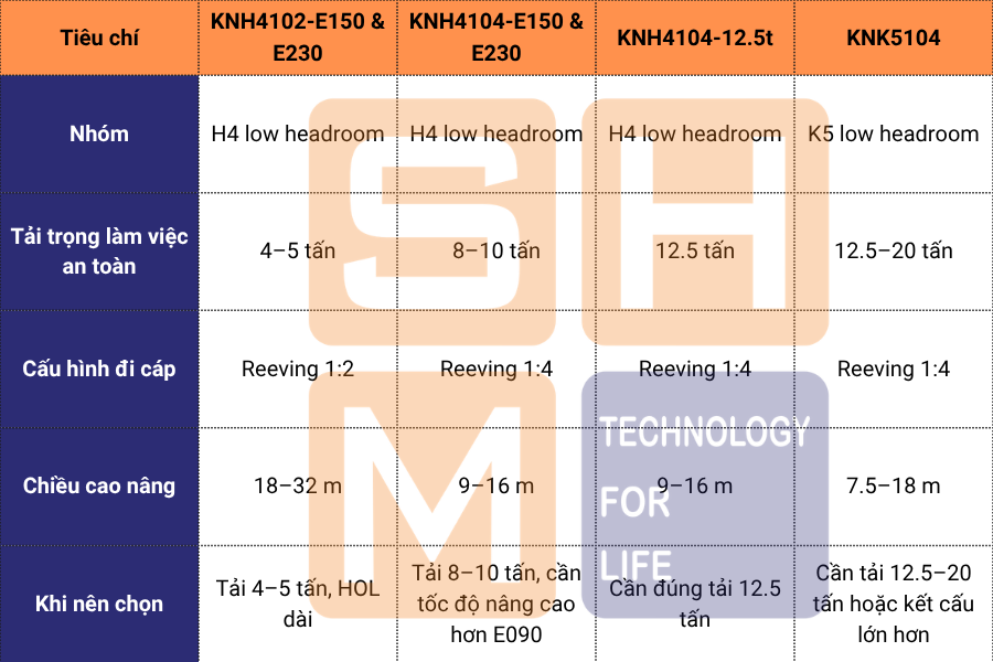 So sánh KNH4104-E150 và E230 với các model liên quan-1