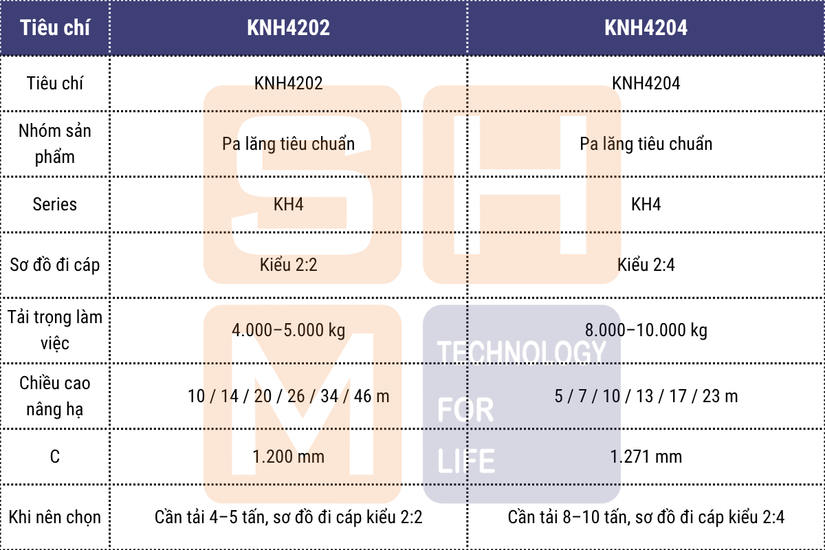 So sánh KNH4204 với các nhóm model liên quan-1