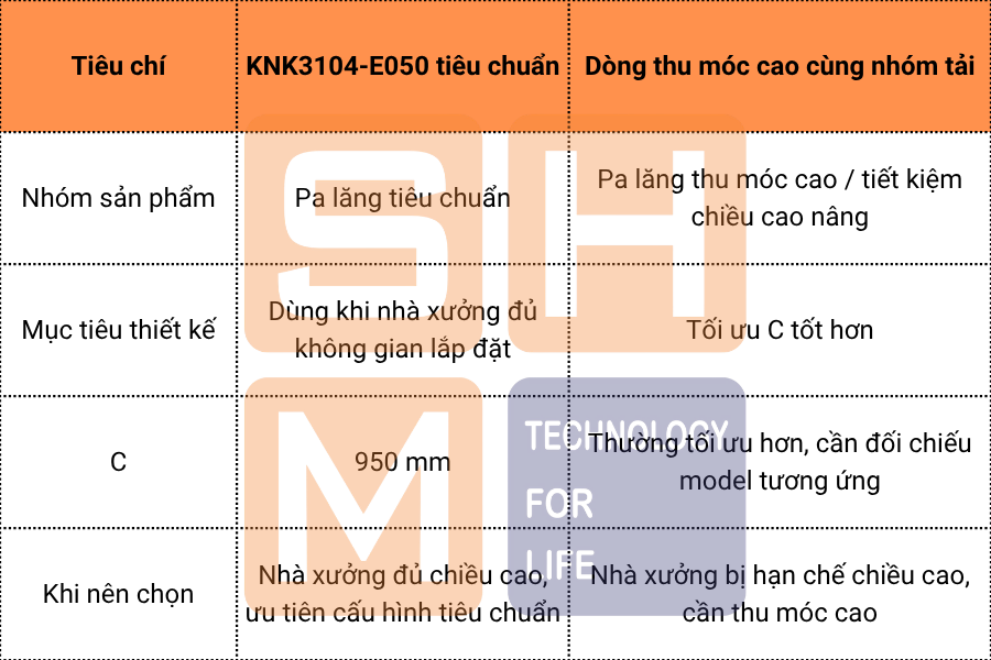 So sánh KNK3104-E050 với dòng thu móc cao cùng nhóm tải