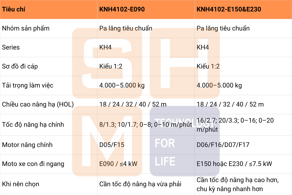 So sánh nhanh KNH4102-E090 và KNH4102-E150-E230