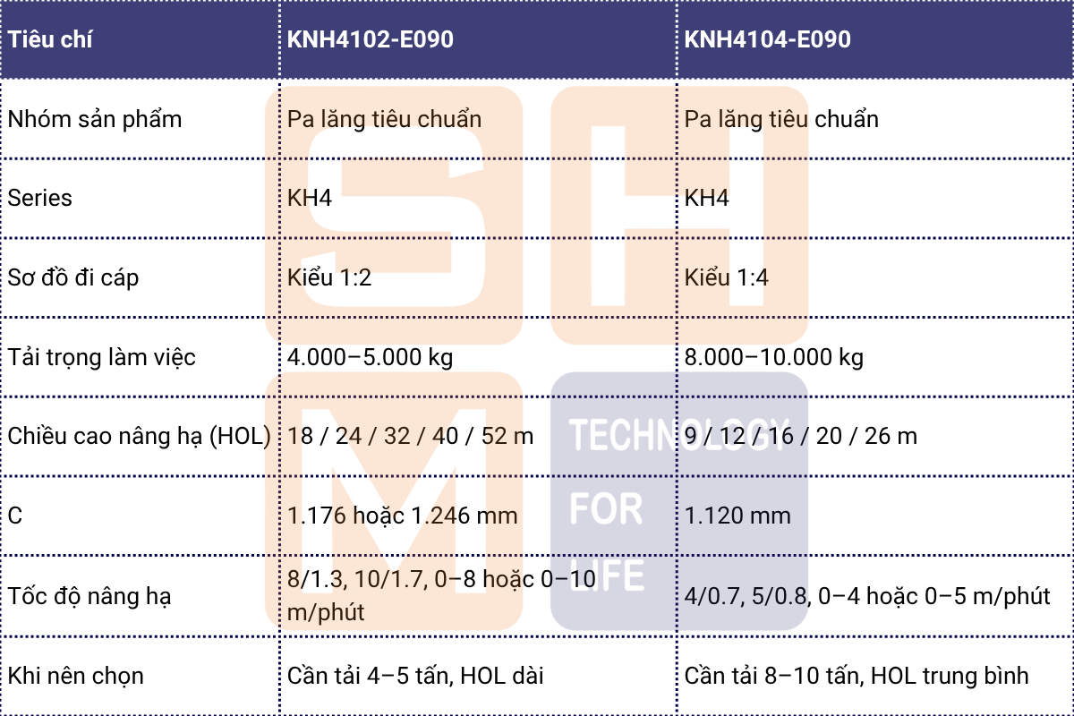So sánh nhanh KNH4102-E090 và KNH4104-E090
