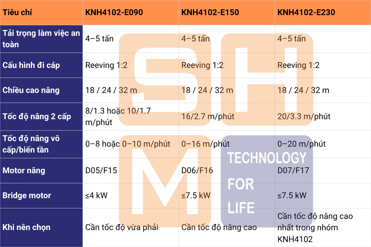 So sánh nhanh KNH4102-E090, E150 và E230