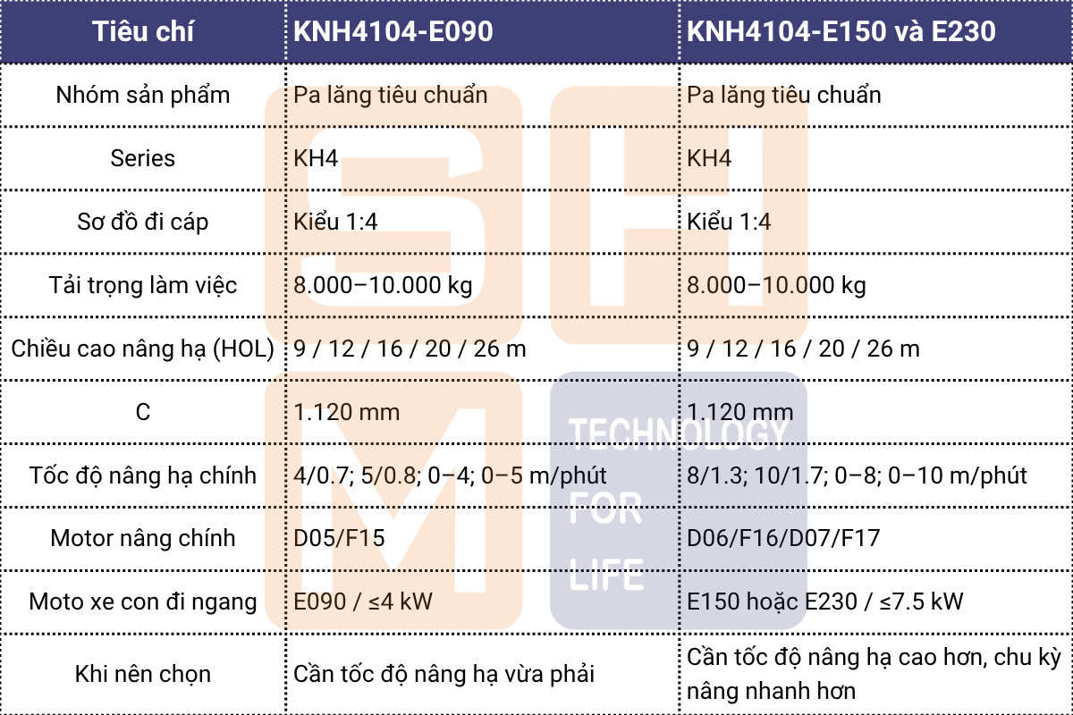 So sánh nhanh KNH4104-E090 và KNH4104-E150 và E230