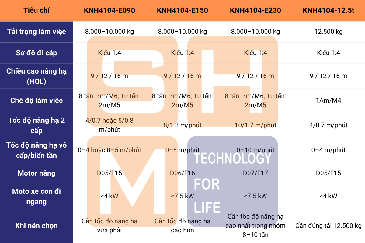 So sánh nhanh KNH4104-E090, E150, E230 và bản 12.5t-final