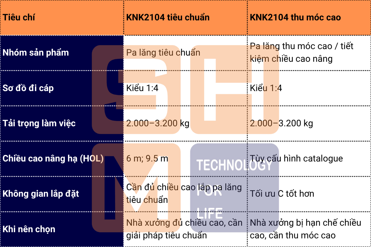 So sánh nhanh KNK2104 tiêu chuẩn và KNK2104 thu móc cao-1
