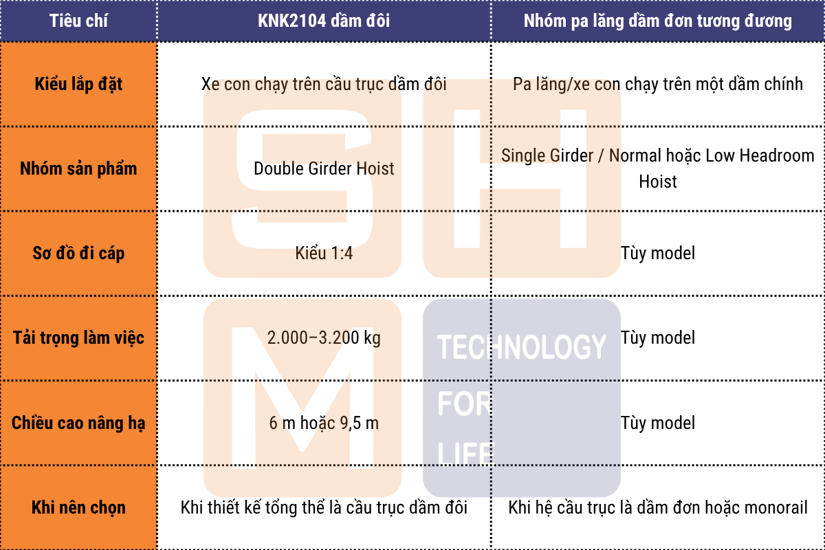 So sánh nhanh KNK2104 với nhóm pa lăng dầm đơn tương đương