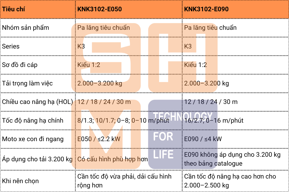 So sánh nhanh KNK3102-E050 và KNK3102-E090