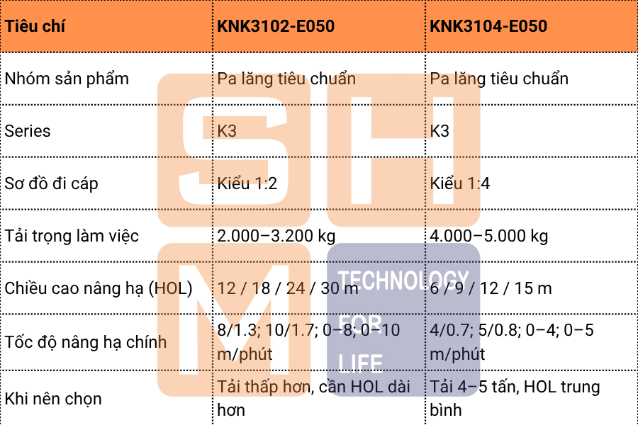 So sánh nhanh KNK3102-E050 và KNK3104-E050