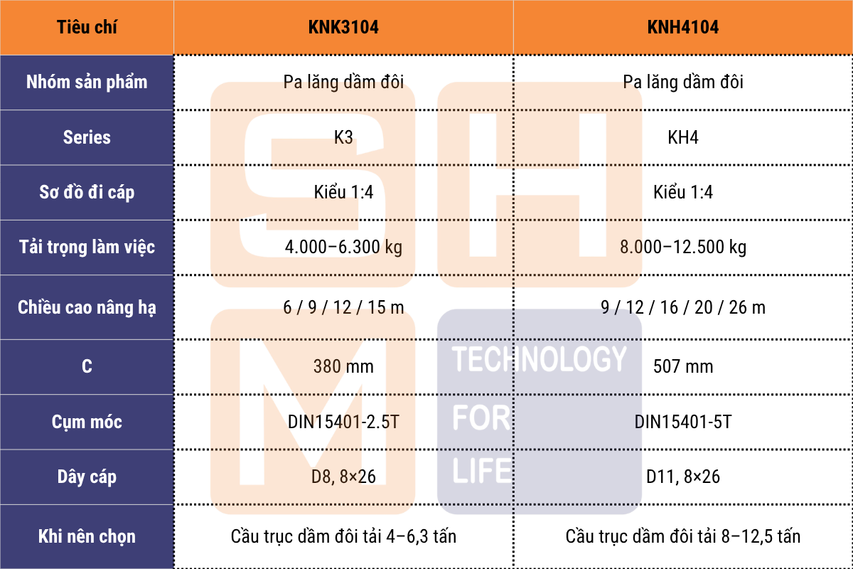 So sánh nhanh KNK3104 với KNH4104