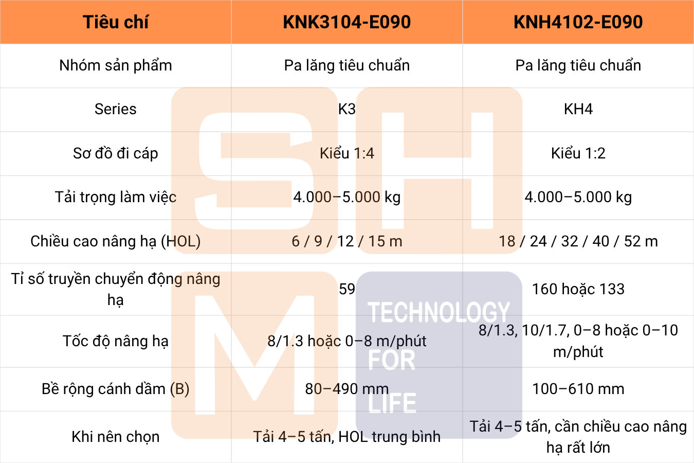 So sánh nhanh KNK3104-E090 và KNH4102-E090