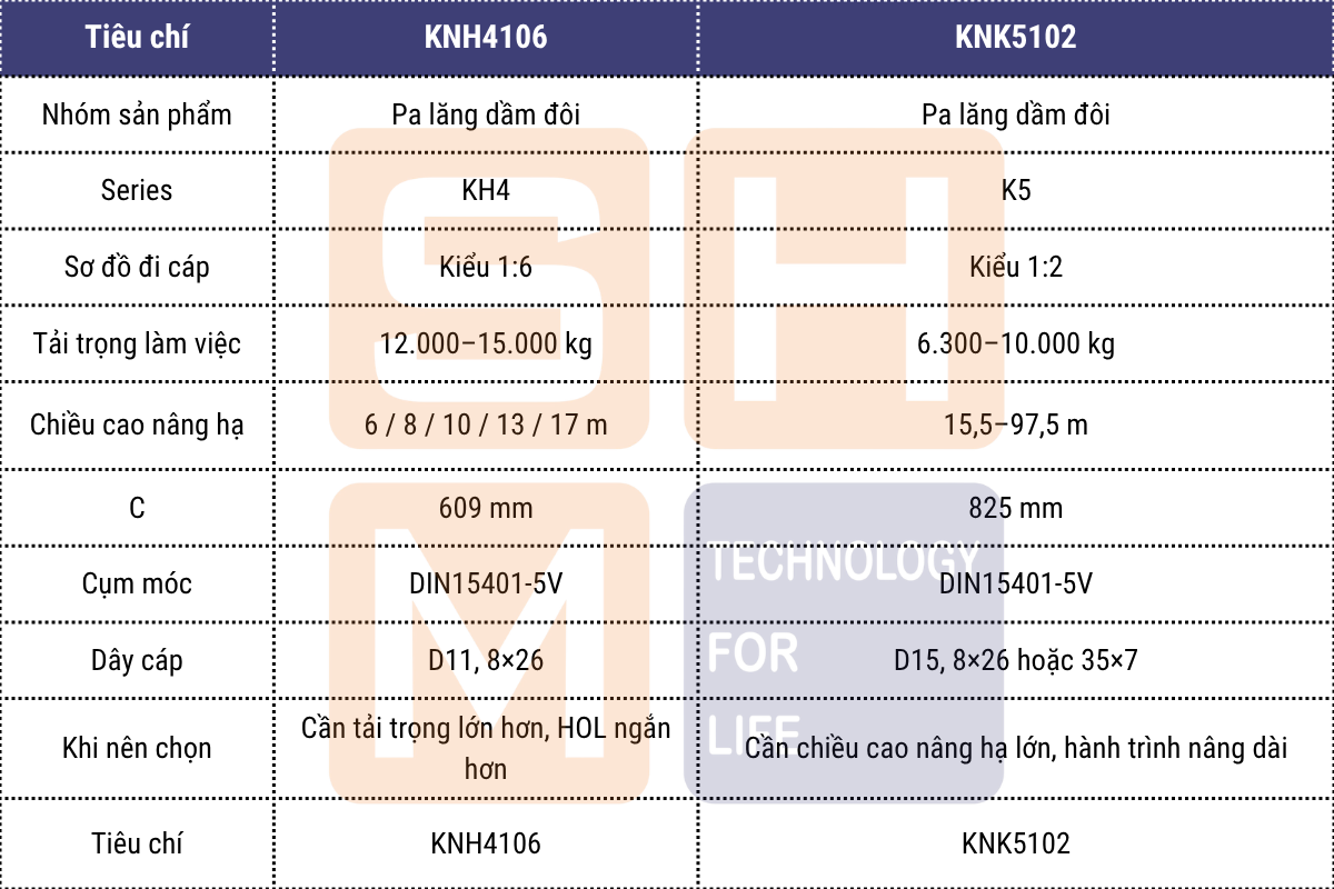 So sánh nhanh KNK5102 với KNH4106