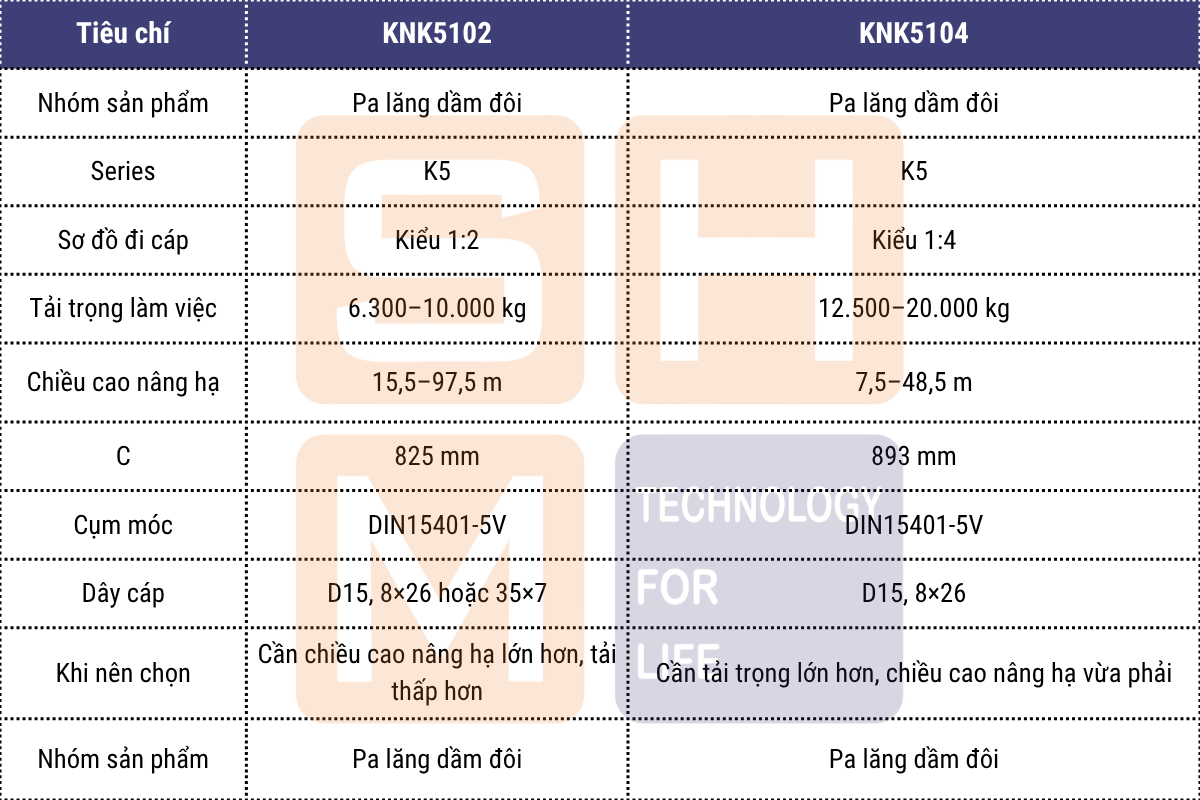 So sánh nhanh KNK5102 với KNH5104