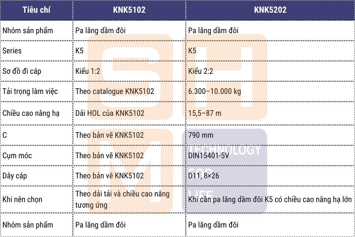 So sánh nhanh KNK5102 với KNK5202