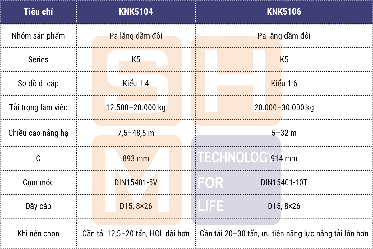 So sánh nhanh KNK5106 với KNH5104