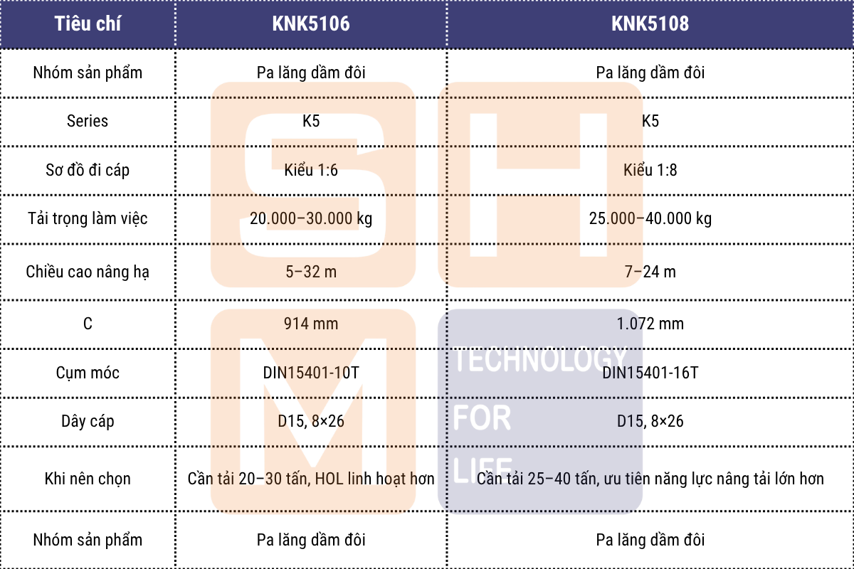 So sánh nhanh KNK5106 với KNH5108
