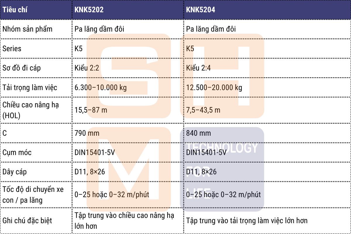 So sánh nhanh KNK5202 với KNK5204