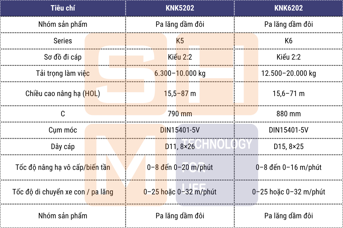 So sánh nhanh KNK5202 với KNK6202