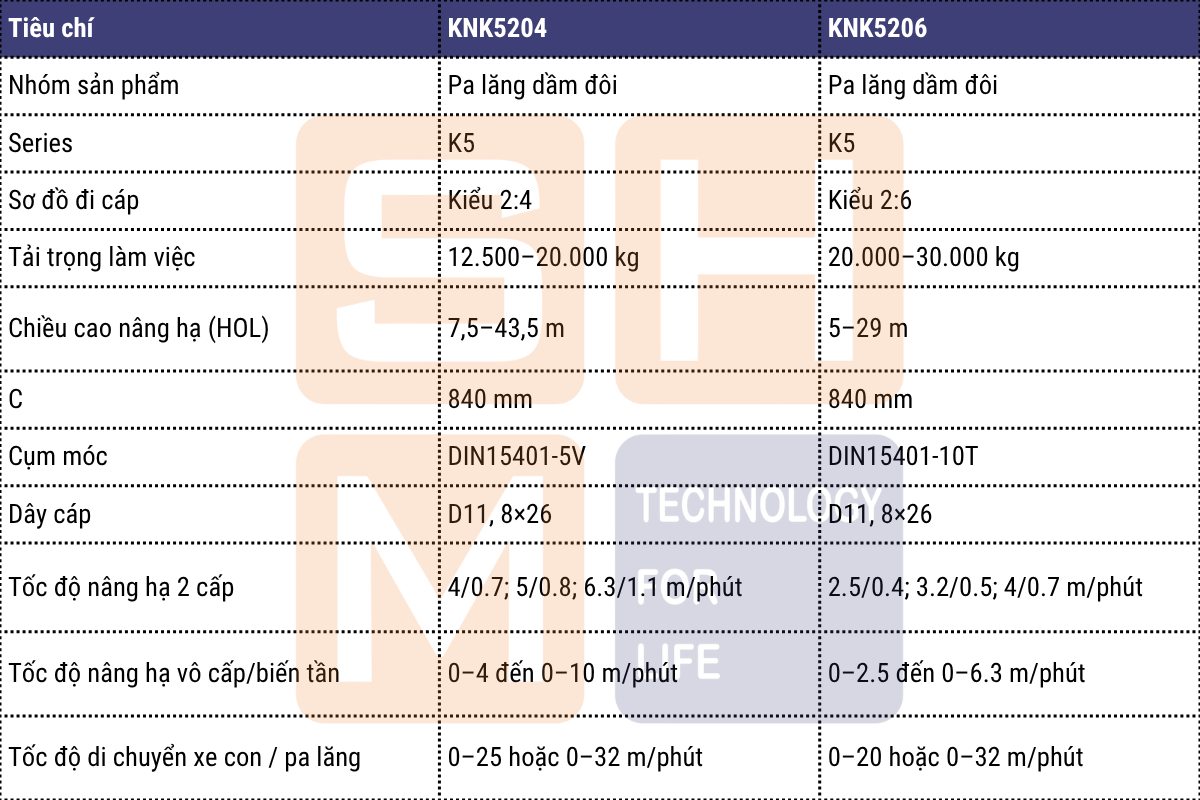 So sánh nhanh KNK5204 với KNK5206