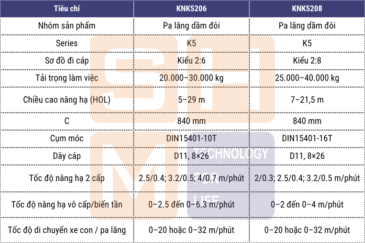 So sánh nhanh KNK5206 với KNK5208